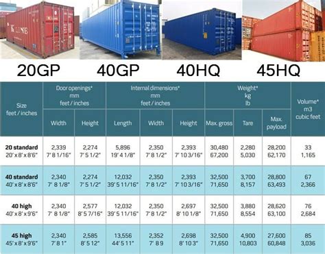 moving overseas shipping container cost.